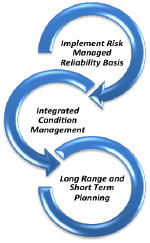 PaSTA - Combined Cycle Asset Mgmt PaSTA - Combined Cycle Asset Mgmt
