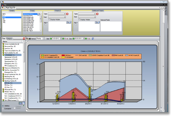 PaSTA - Work Management Software - Reports PaSTA - Work Management Software - Reports