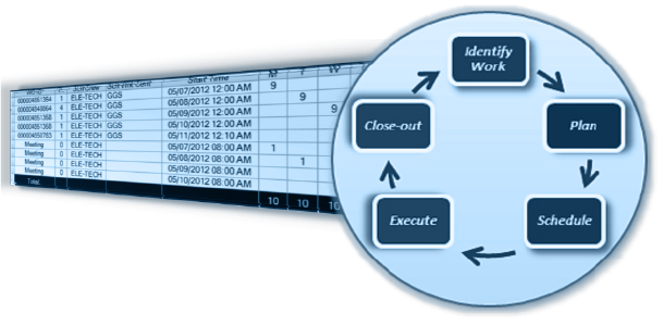 PaSTA - Asset Management Software - Work Management PaSTA - Asset Management Software - Work Management